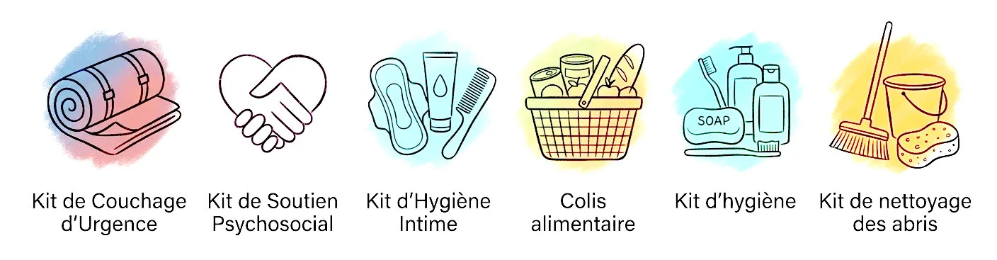 Illustrations de différents kits de secours et d'hygiène.